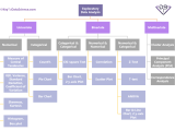 Exploratory Data Analysis Keytodatascience