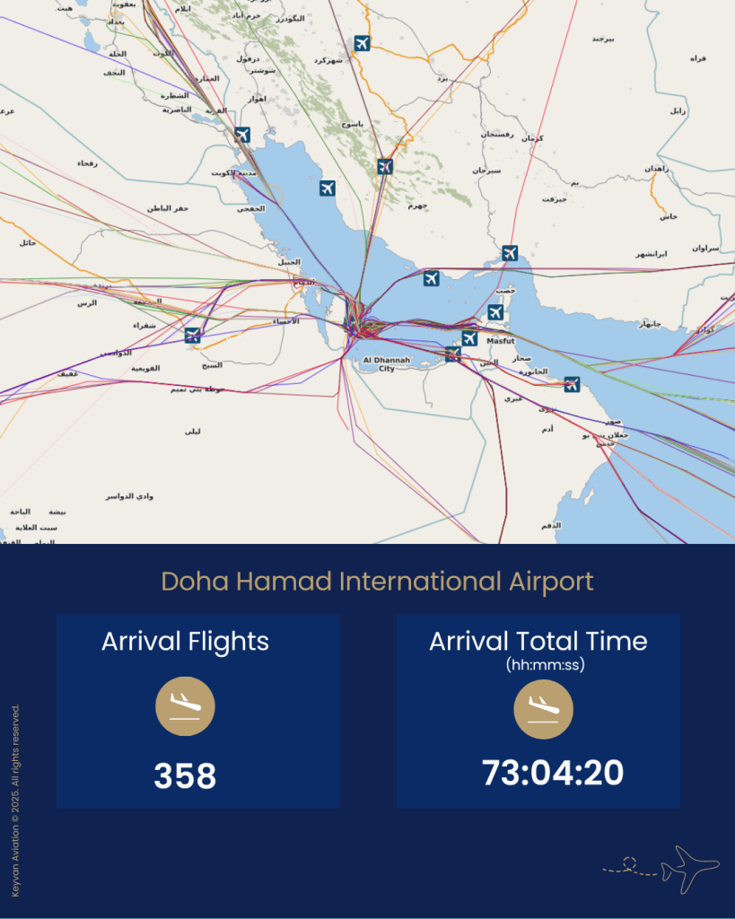 Doha Hamad Airport DOH OTHH Report KEYVAN Aviation 2 819x1024 