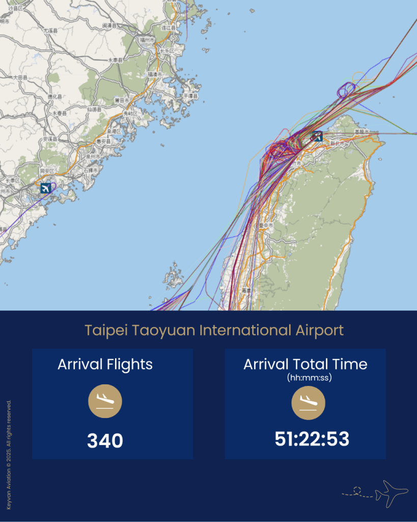 Taipei Taoyuan Airport TPE RCTP Report KEYVAN 2 10 819x1024 