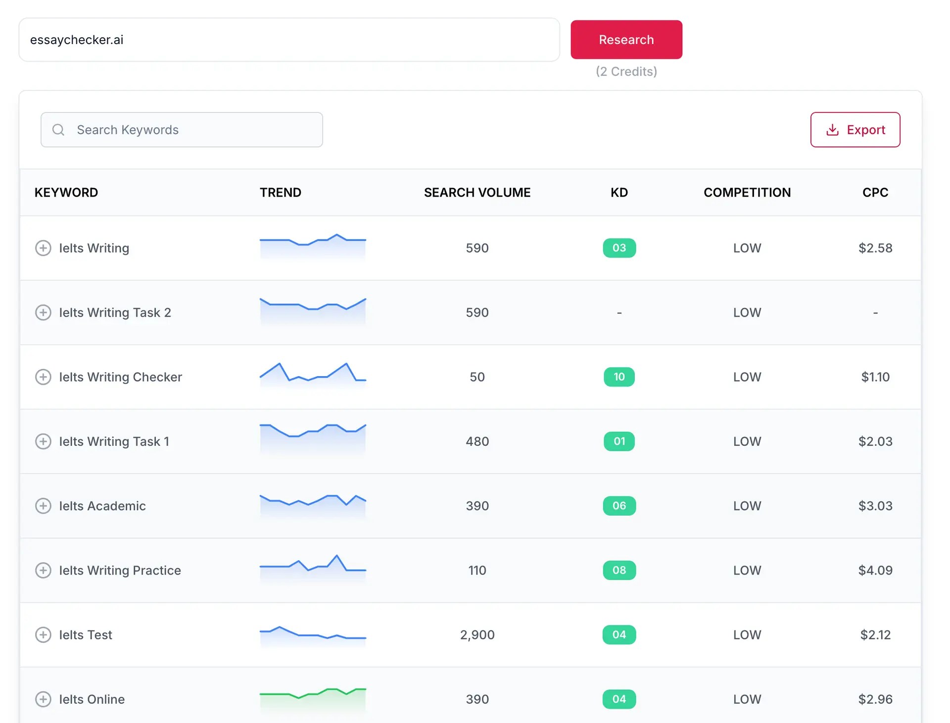 Keyword Research