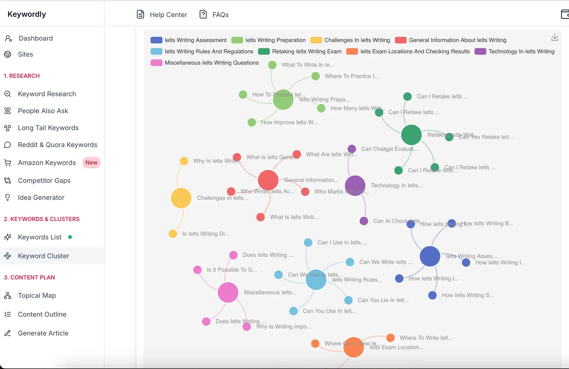 Keyword Clustering