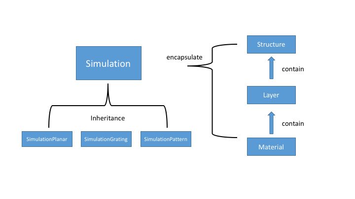 Mesh Documentation - Light Design Collection - HD Quality