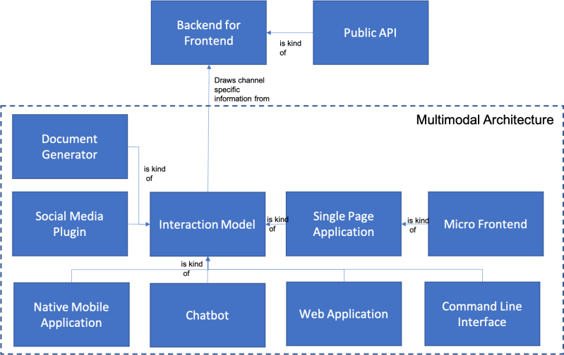 Command Line Interface Cloud Adoption Patterns - Elegant HD Nature Textures | Free Download