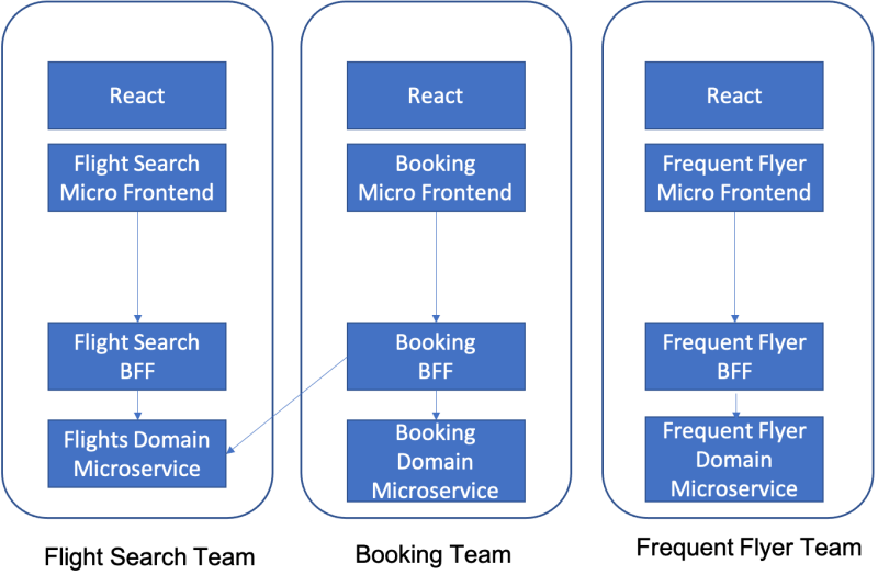 Macro Then Micro Cloud Adoption Patterns - Vintage Pattern Collection - 4K Quality