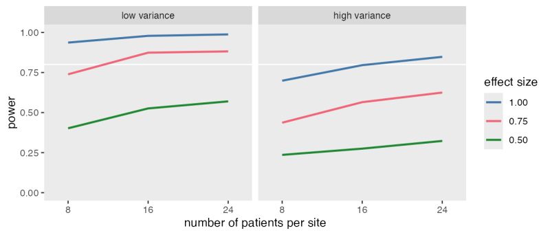 Github Kgoldfeld Simstudy Simstudy Illuminating Research Methods - City Designs - Gorgeous Ultra HD Collection