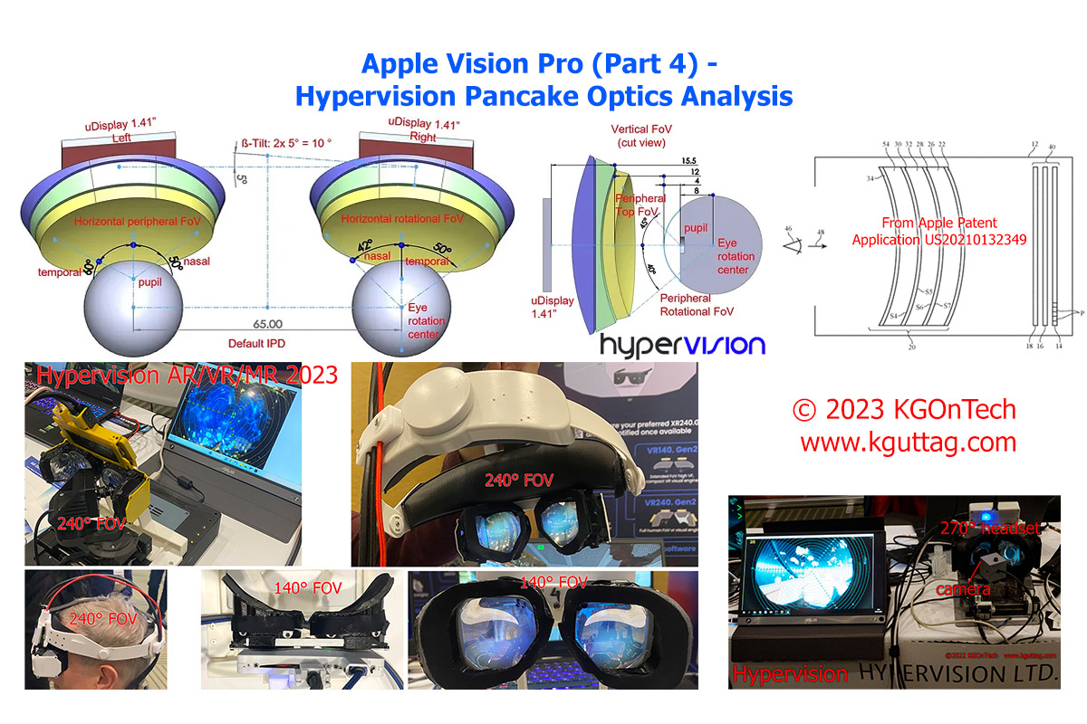 Apple Vision Pro (Part 4) – Hypervision Pancake Optics