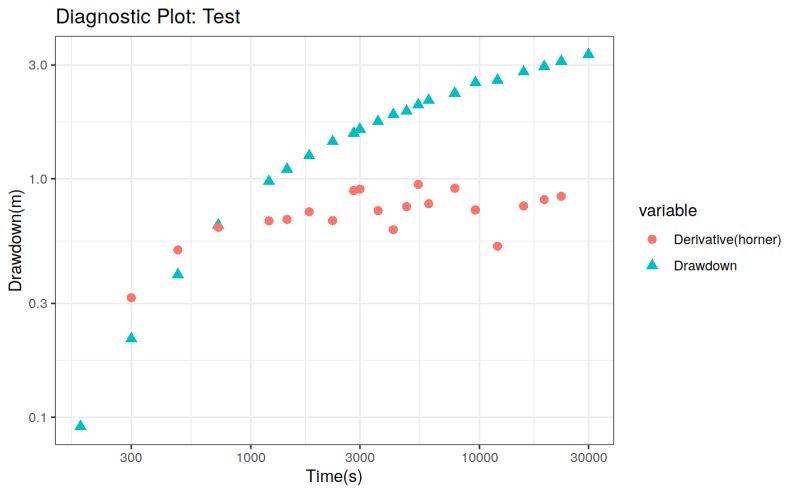 Plot Pumping Test Plot Pumping Test Pumpingtest - Premium Space Illustration Gallery - Desktop