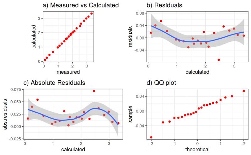 Pull Requests Khaors Pumpingtest Github - Premium Abstract Pattern Gallery - Full HD