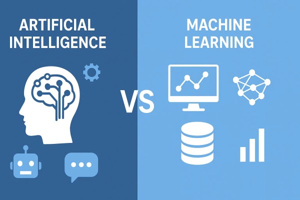 The Connection Between AI and ML