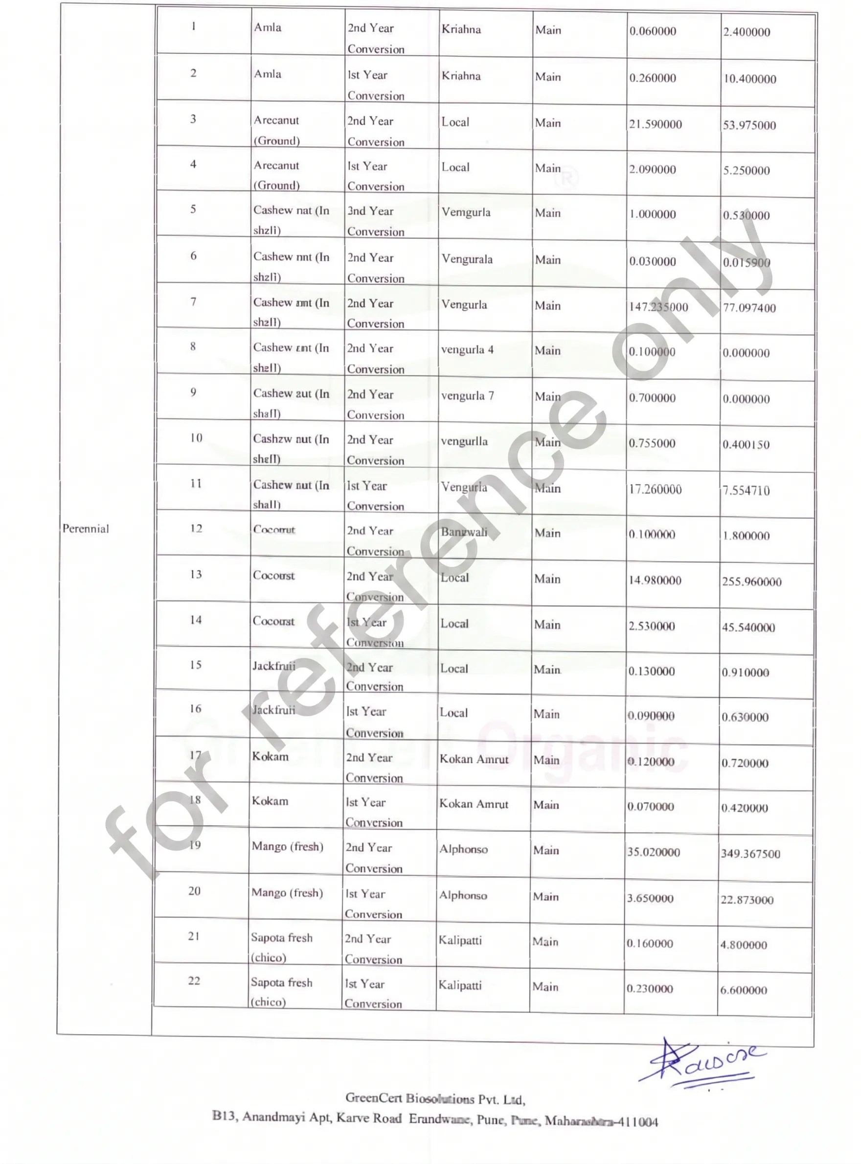 Scope-Cert-Kheti-Badi