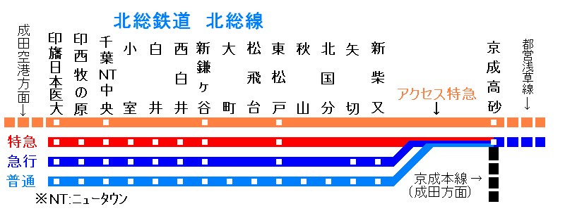 北総鉄道