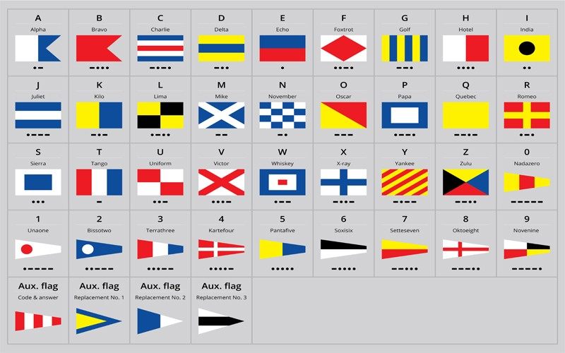 International Code Flags Complete Set - Classic Mobile Dark Photos | Free Download