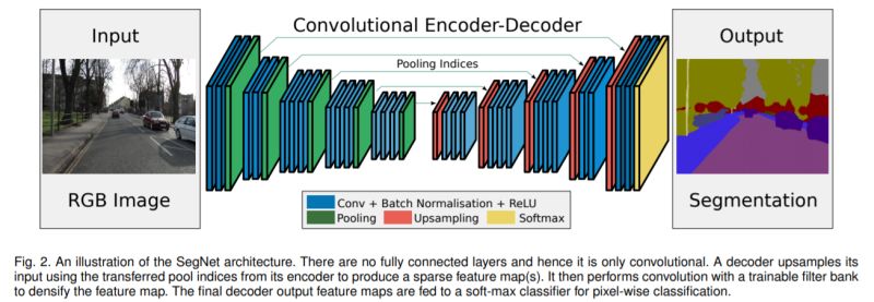 Github Okn Yu Segnet A Deep Convolutional Encoder Decoder - Premium City Image Gallery - Mobile
