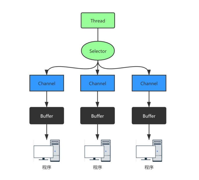 Github Dongxiangzhi Nio Java Io - City Picture Collection - Mobile Quality