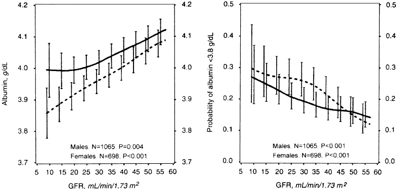 Bacalah iklan lowongan pekerjaan dengan saksama. Nkf Kdoqi Guidelines
