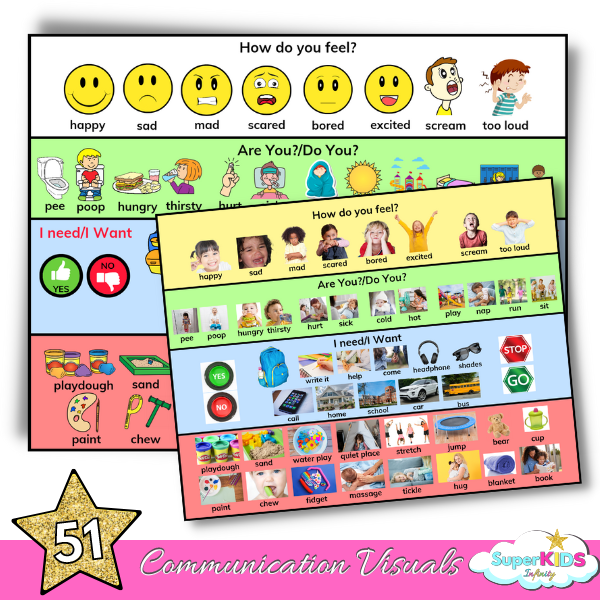 51 Communication Visual Aid for Nonverbal and Speech Delayed Kids Best OnePage Autism