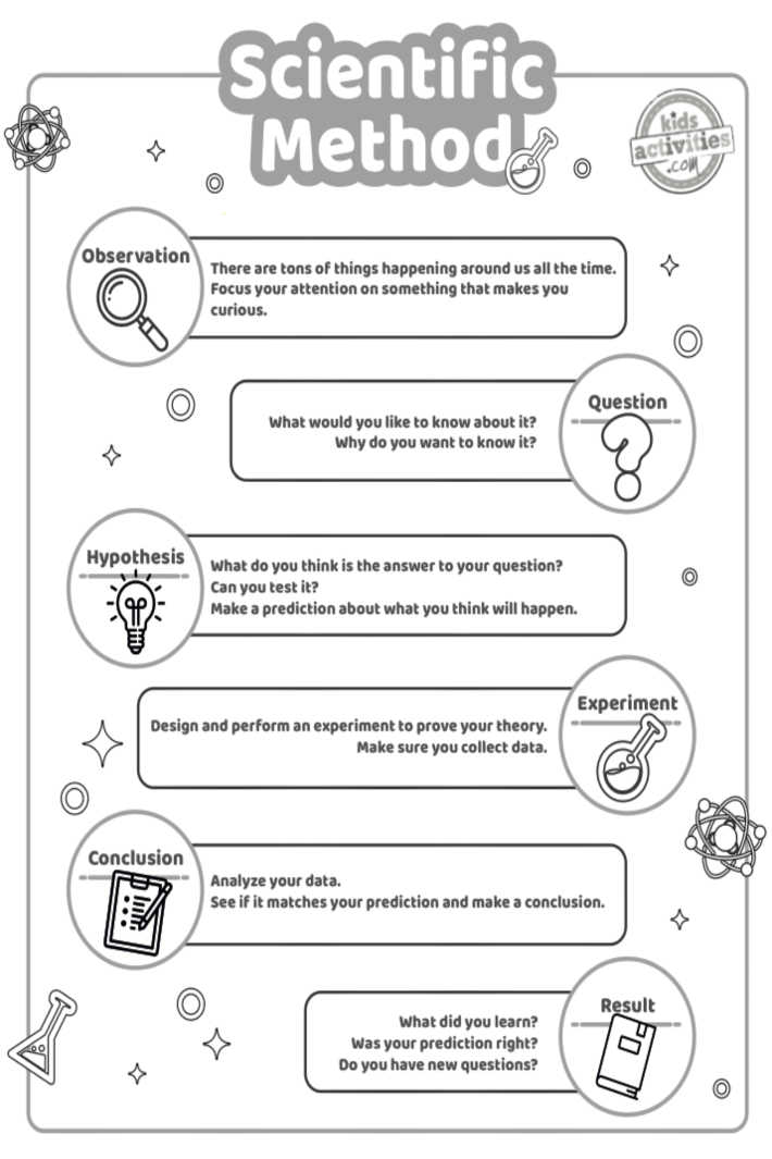 Scientific method steps for kids with fun printable worksheets