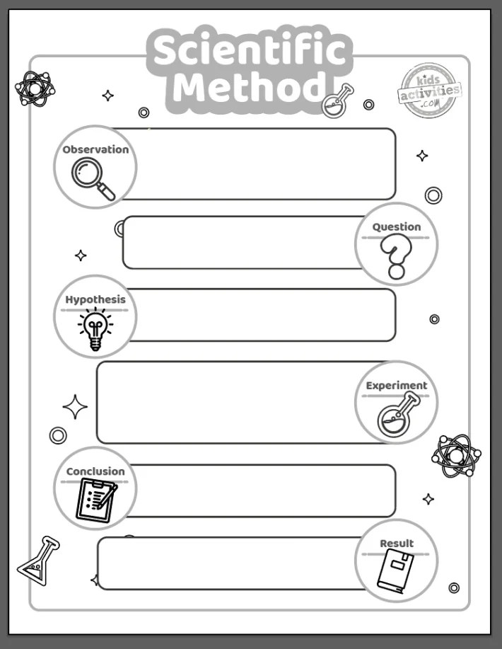 Easiest way to learn the scientific method steps with fun
