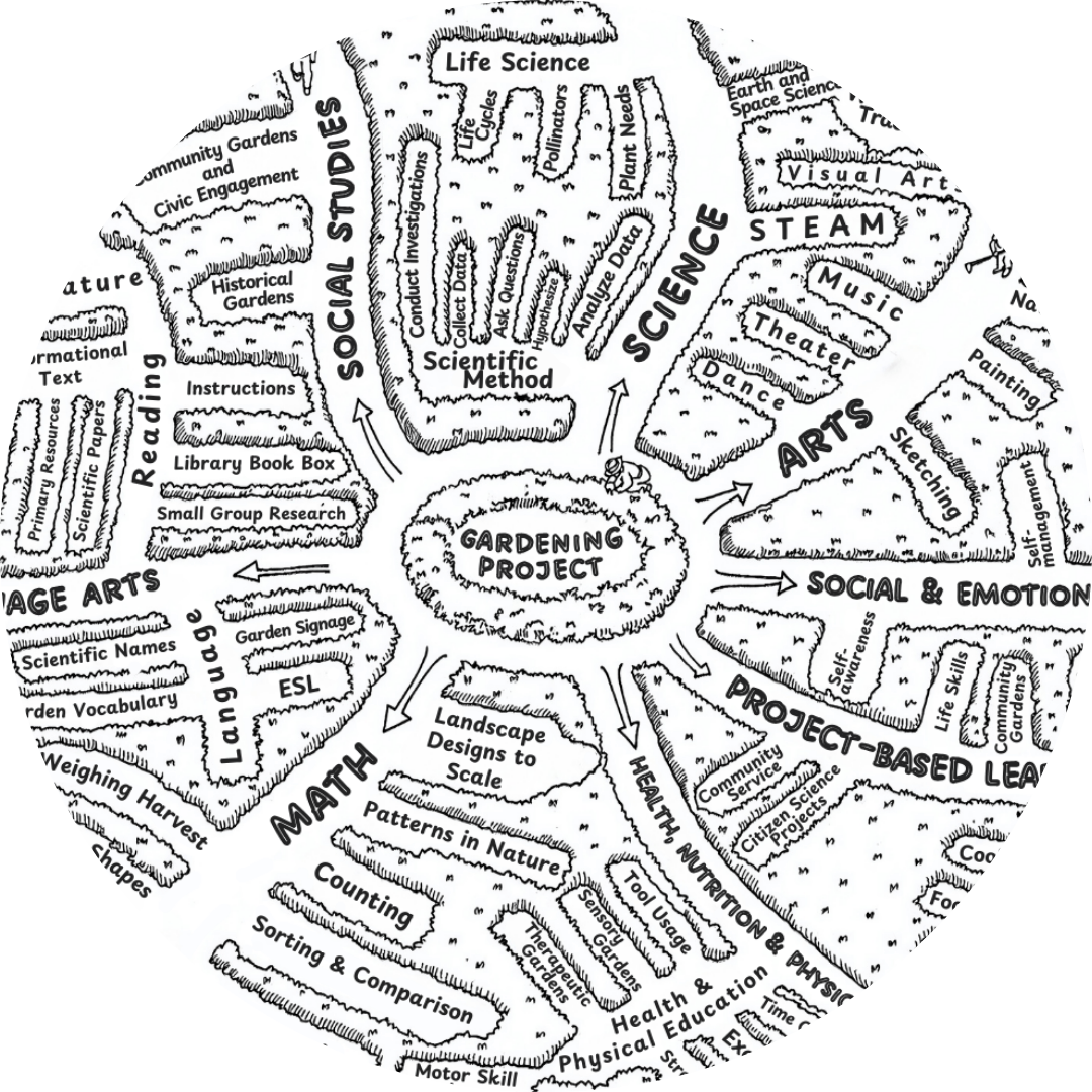 Learning Pathways Map