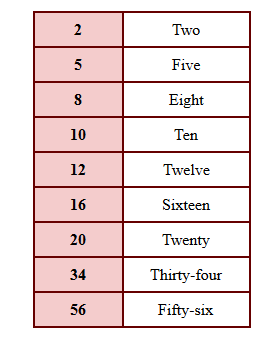 cardinal numbers worksheets what are types summary examples