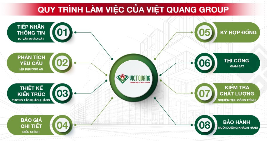 Công Ty Kiến Trúc Sài Gòn Thiết kế Xây nhà  tại TPHCM, Bình Dương, Đồng Nai, Long An