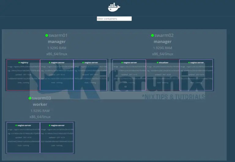 How To Deploy An Application In A Docker Swarm Cluster - Kifarunix.com