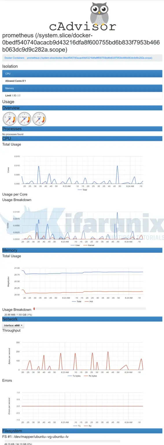 Monitor Docker Containers Metrics Using Grafana - Kifarunix.com