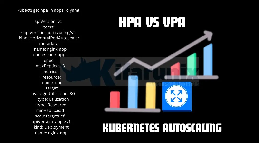 Mastering Kubernetes Autoscaling: Horizontal Vs Vertical Scaling ...