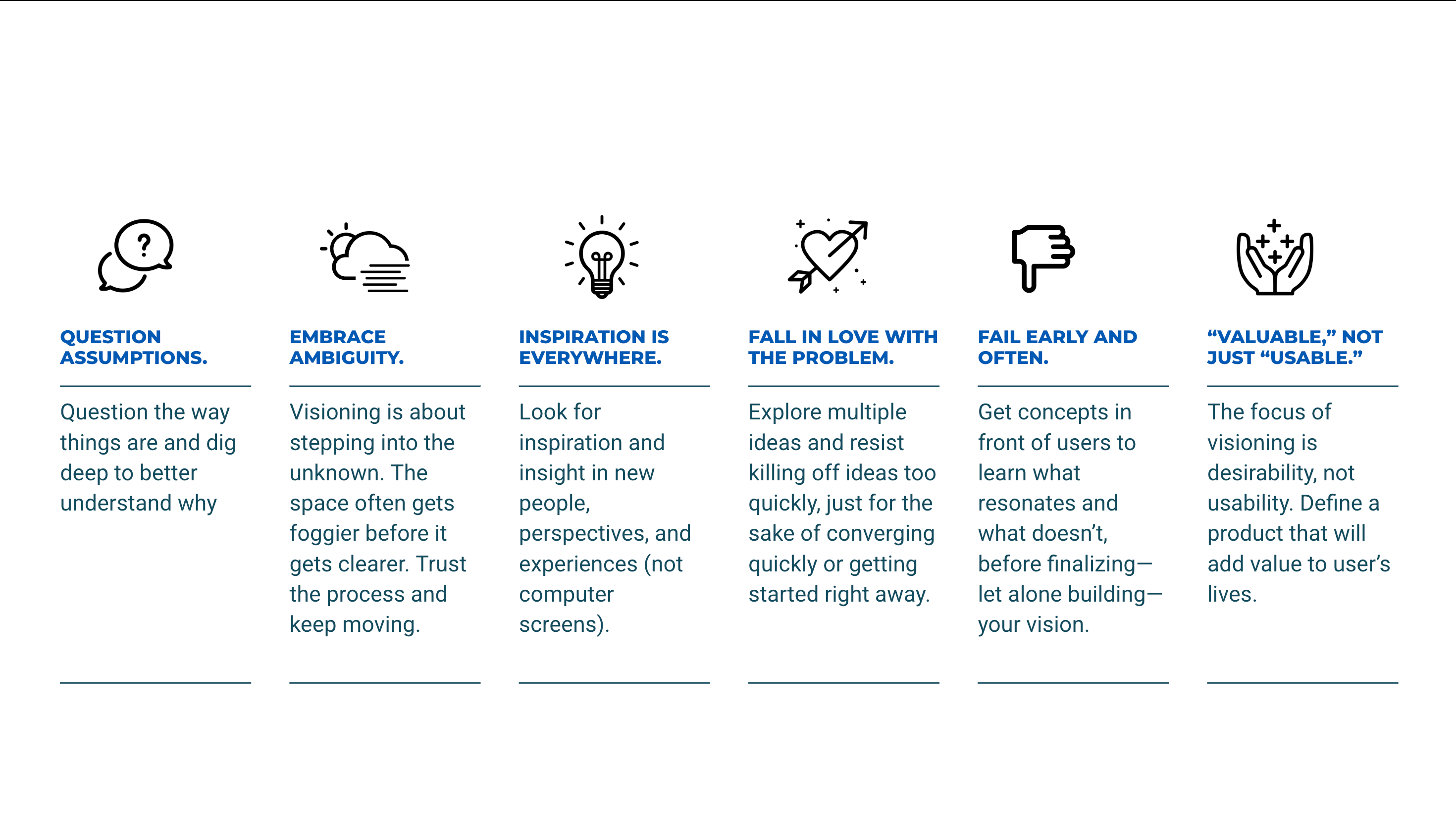 The six Visioning mindsets: question assumptions, embrace ambiguity, inspiration is everywhere, fall in love with the problem, fail early and often, valuable not just usable