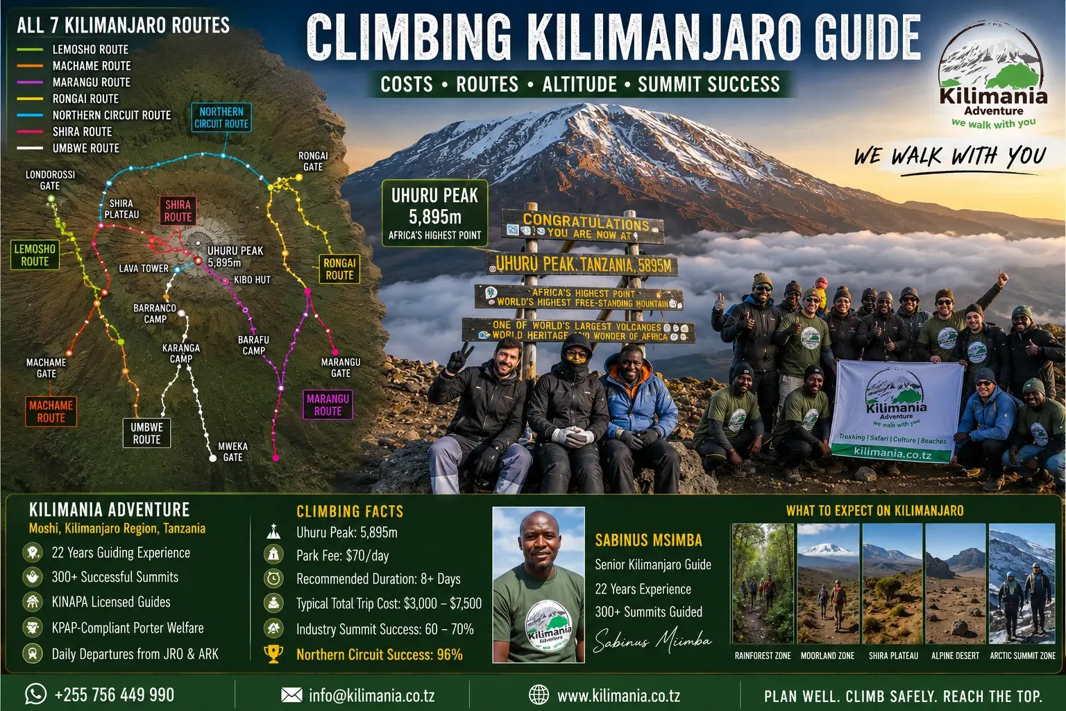 Climbing Kilimanjaro Guide 2026.
