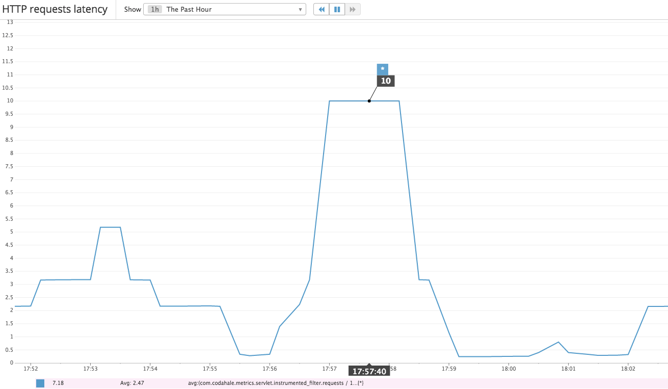 Kill Bill Monitoring With Datadog Kill Bill