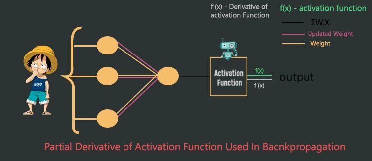 Study Activation Backpropagation Yongjun S Ai Blog - Download Ultra HD Mountain Image | Full HD