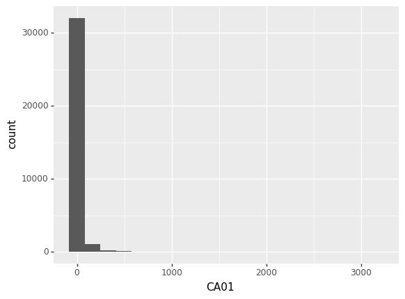 Github Wellsoftware Ggplot Ggplot For Python - Beautiful Retina Gradient Patterns | Free Download