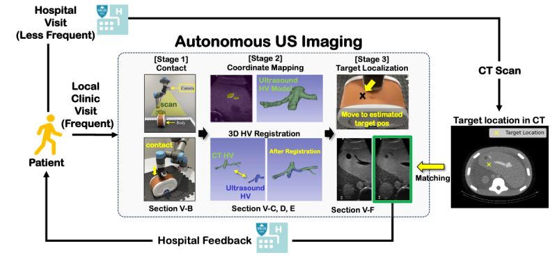 Github Dongkun0822 Ultrasoundsimulation - Download Ultra HD Landscape Pattern | Full HD