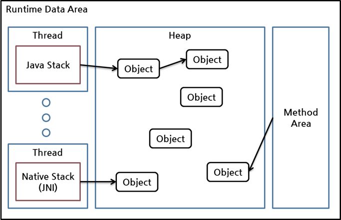 Runtime Data Areas Java - Download Elegant Abstract Picture | Desktop