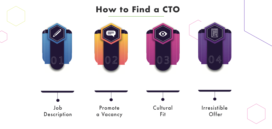 How to find a cto for your company