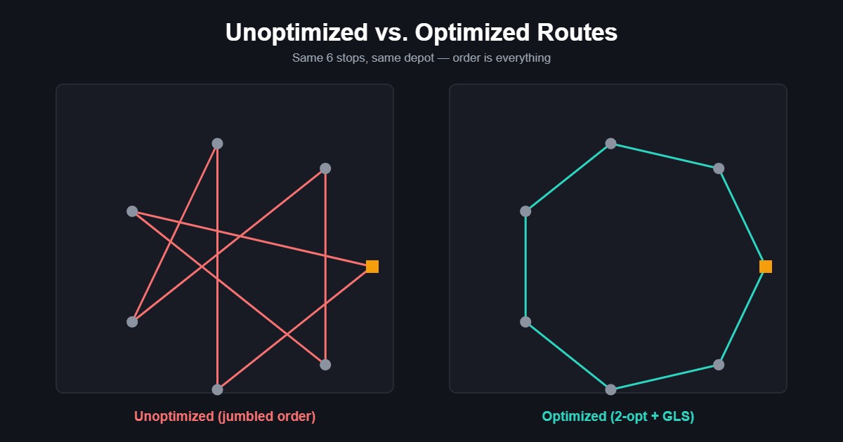 How Route Optimization Algorithms Actually Work
