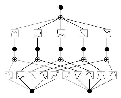 Api 2 Plotting Kolmogorov Arnold Network Documentation - Modern HD Geometric Textures | Free Download