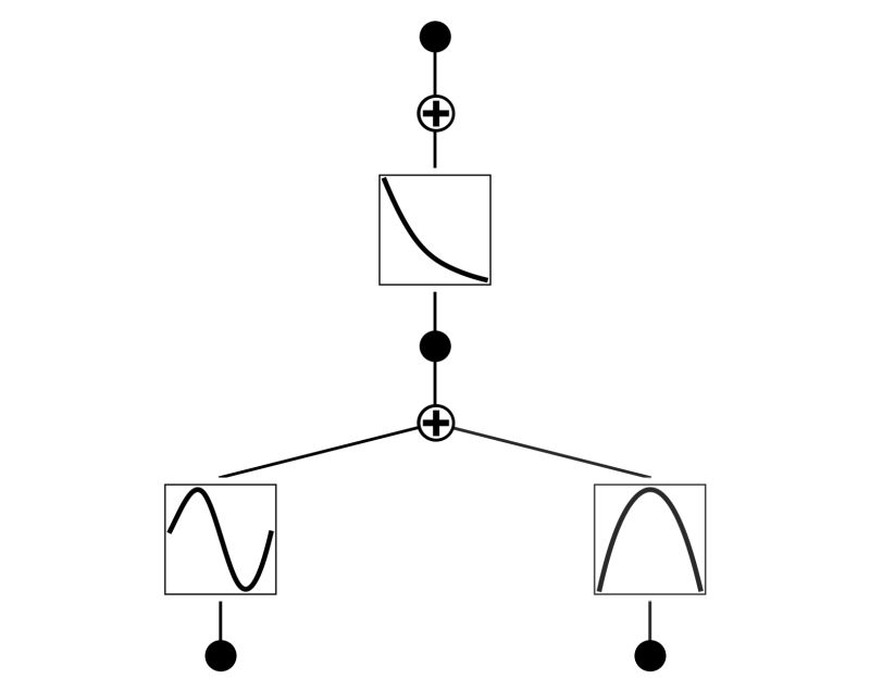 Api 2 Plotting Kolmogorov Arnold Network Documentation - Premium City Photo Gallery - 4K