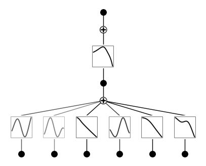 Github Prajay1997 Unsupervised Learning Network Analysis - Beautiful Dark Background - High Resolution