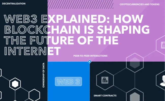 Feature-image-web3-explained-how-blockchain-is-shaping-the-future-of ...