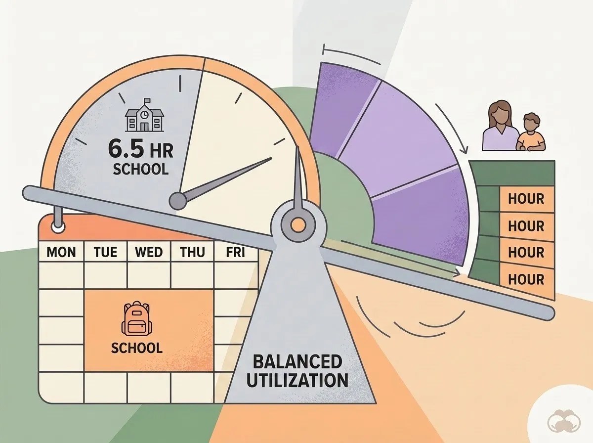 The ABA therapy and school balance
