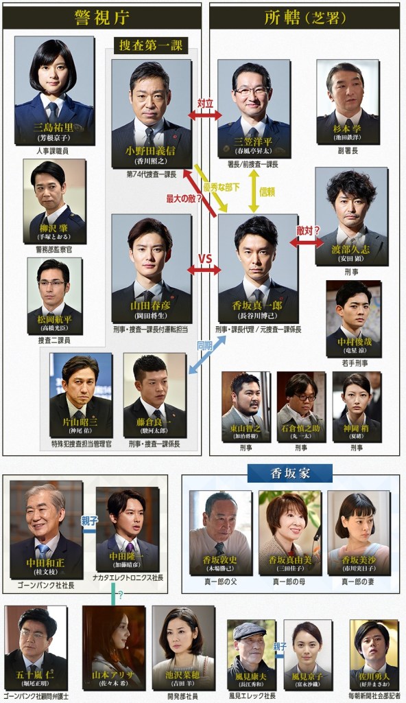 小さな巨人見逃し無料再放送は 視聴率や相関図 キャストをまとめてチェック はにはにわ 小さな巨人見逃し無料再放送は 視聴率や相関図 キャストをまとめてチェック はにはにわ
