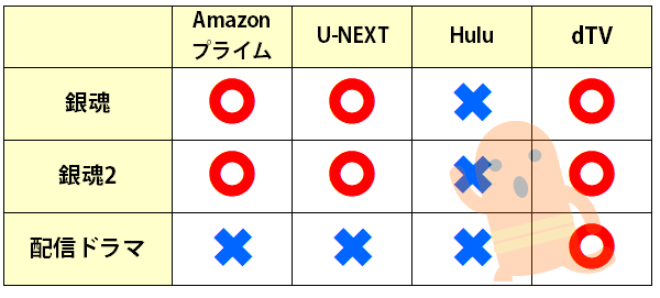 銀魂 実写映画を見る順番 2 掟は破るためにこそある やドラマを含めた見方を解説 はにはにわ