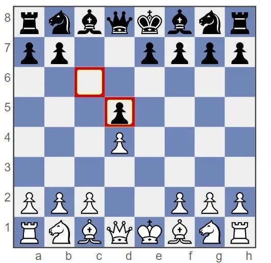 Exchange Variation | Caro Kann Defense