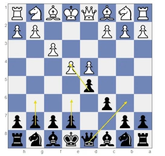 Fantasy Variation | Caro Kann Defense