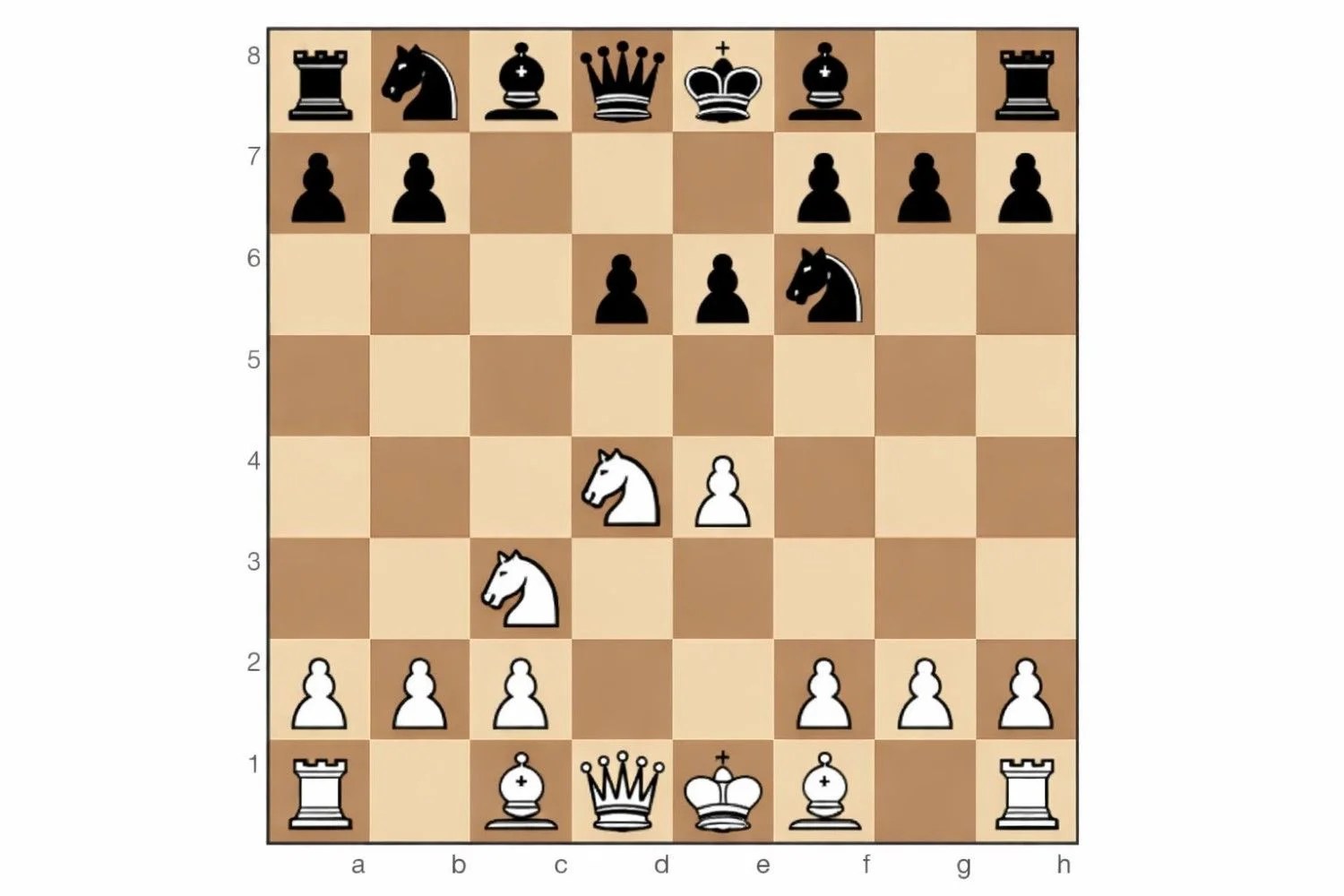 Scheveningen Variation