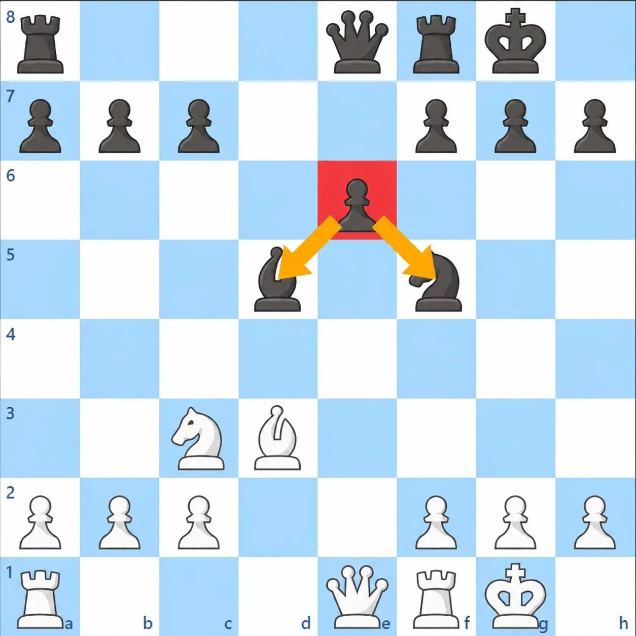 Overloading-in-Chess-Example