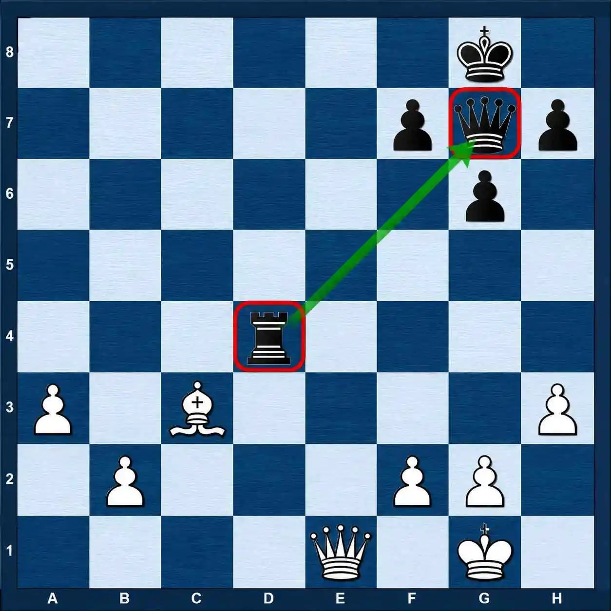 Relative-pin-in-chess