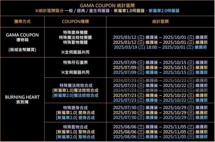 《天堂M》玩家必看！2025「GAMA COUPON」懶人包：統計區間、領取攻略、8週年活動總整理，一篇搞懂所有權益與最新動態！